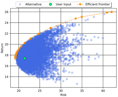 Portfolio Universe Example-2